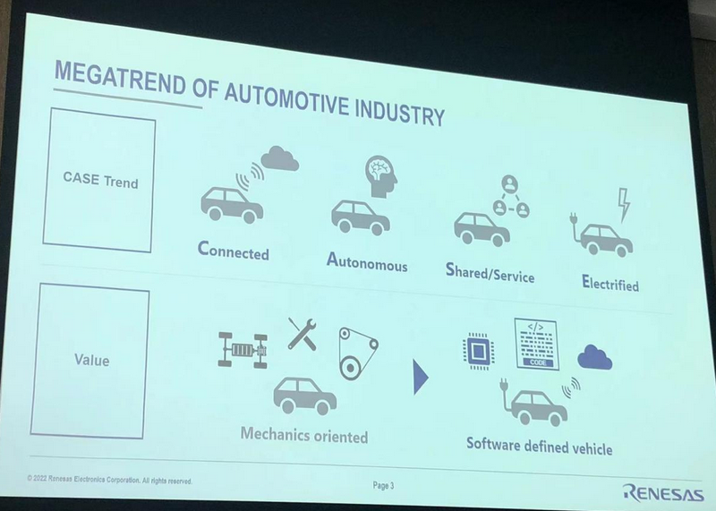 Renesas Electronics announces the overall layout of the latest automotive solutions